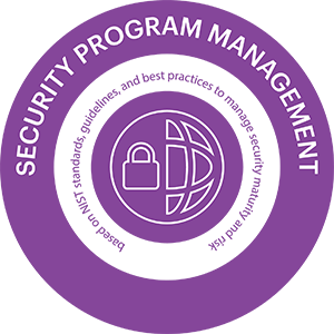 Security Program Management